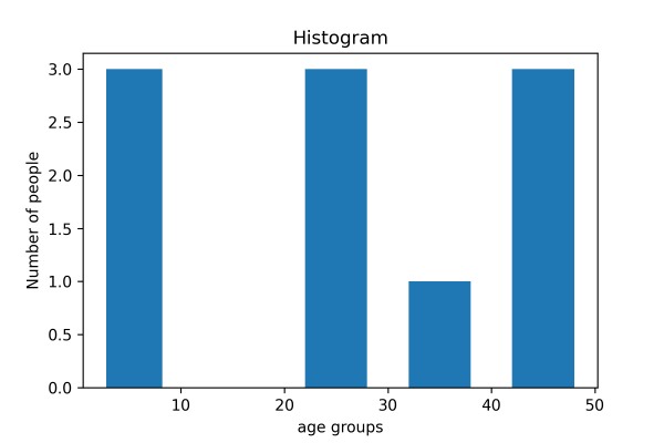 Python Matplotlib Plot Types