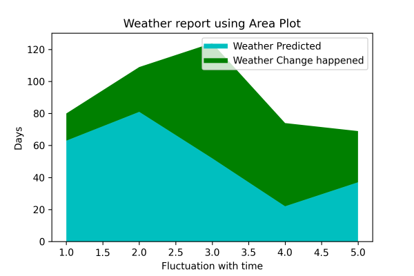 Python Matplotlib Plot Types