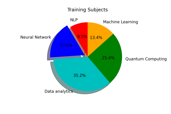 Python Matplotlib Plot Types
