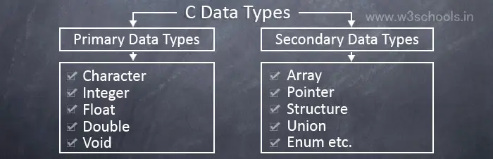 sql redshift data types sql redshift data types