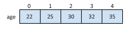 Java-One-Dimensional-array