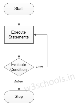 cplusplus-do-while