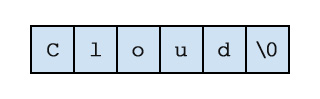 cplusplus-strings