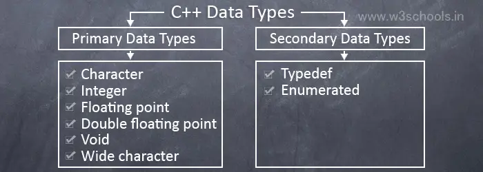 cpp data types