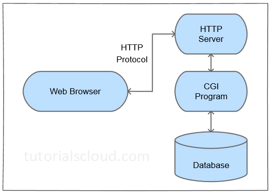 W3schools python