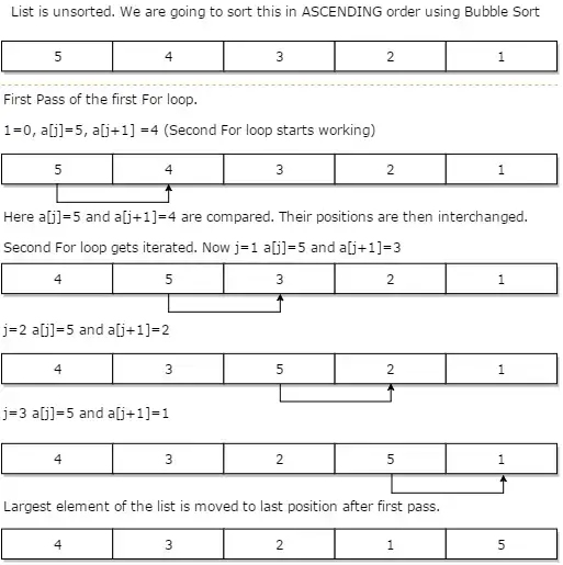 Algoritmo Bubble Sort Python, ordinamento in Python