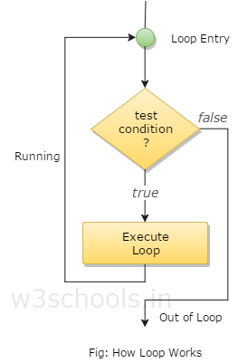 Looping In Swift