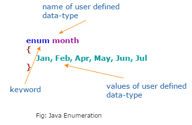 Java Enumeration