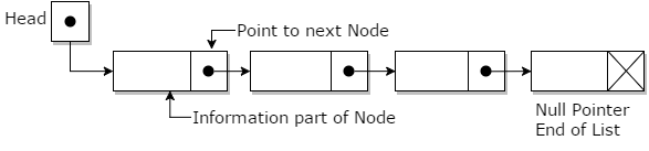 linked List