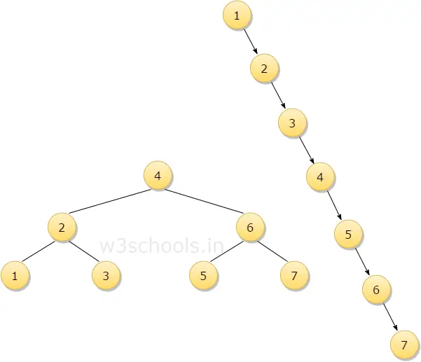 binary-tree-sample