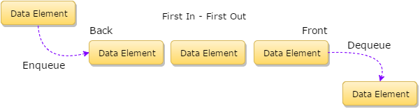 data structure queue