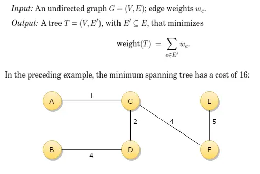 minimum spanning tree