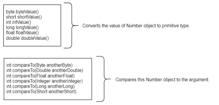 Instance Methods