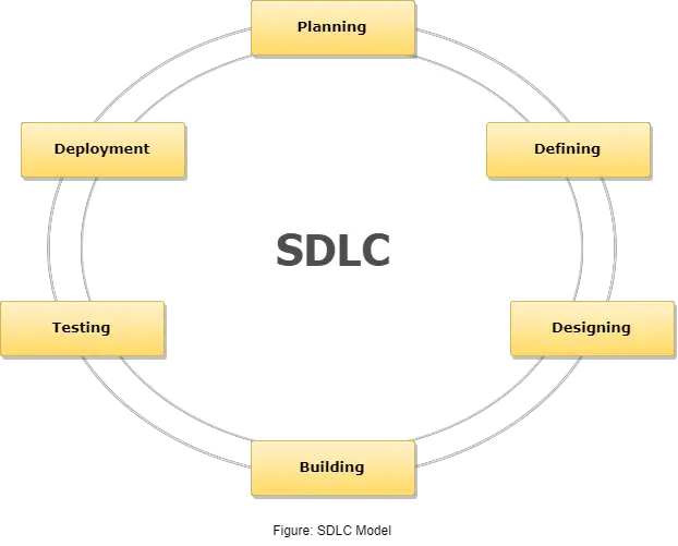 Software Testing Overview
