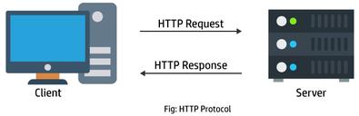 Http Protocol Diagram