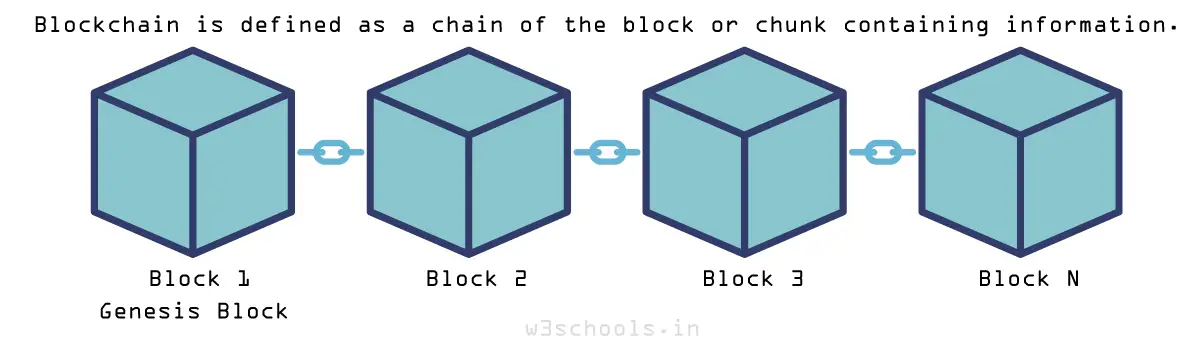 Blockchain Representation